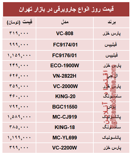 مظنه پرفروشترین انواع جاروبرقی +جدول مظنه پرفروشترین انواع جاروبرقی +جدول