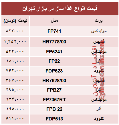 پرفروشترین انواع غذا ساز در بازار تهران؟ +جدول پرفروشترین انواع غذا ساز در بازار تهران؟ +جدول