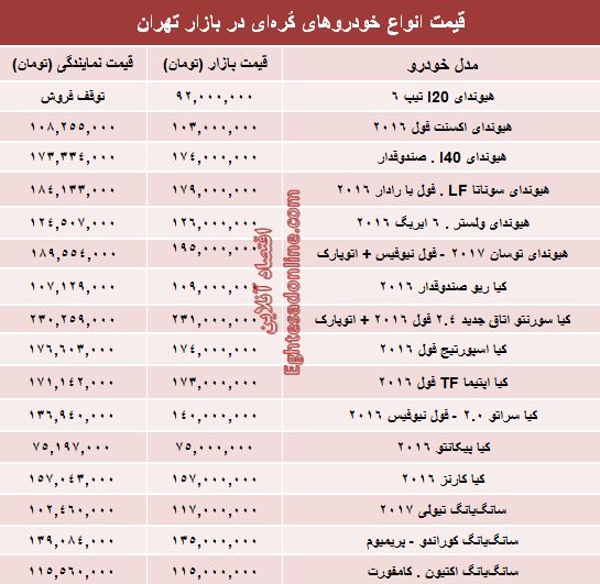 قیمت روز انواع خودروهای کُرهای در بازار +جدول قیمت روز انواع خودروهای کُرهای در بازار +جدول