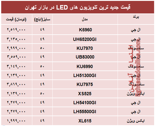 جدیدترین تلویزیونهای LED در بازار چند؟ +جدول جدیدترین تلویزیونهای LED در بازار چند؟ +جدول