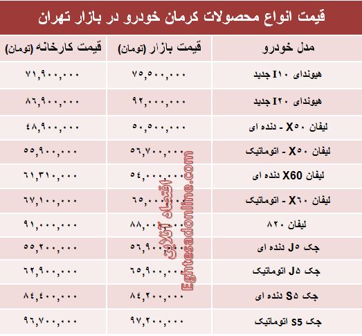 قیمت جدید محصولات کرمان خودرو +جدول قیمت جدید محصولات کرمان خودرو +جدول