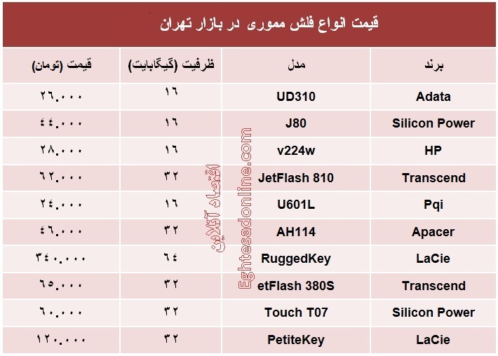 انواع فلش مموری چند؟ +جدول