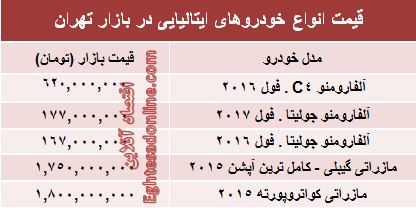 خودروهای ایتالیایی بازار تهران چند؟ +جدول خودروهای ایتالیایی بازار تهران چند؟ +جدول