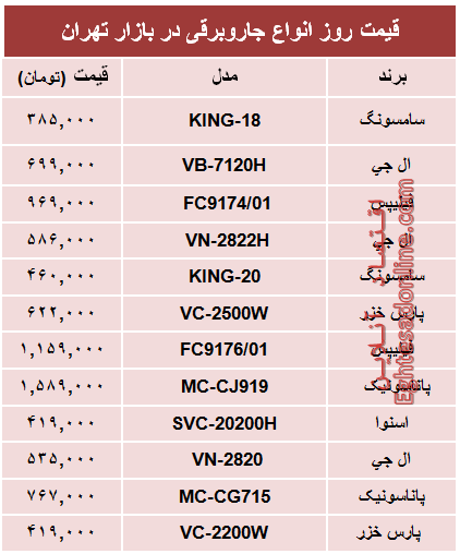 قیمت پرفروشترین انواع جاروبرقی +جدول قیمت پرفروشترین انواع جاروبرقی +جدول