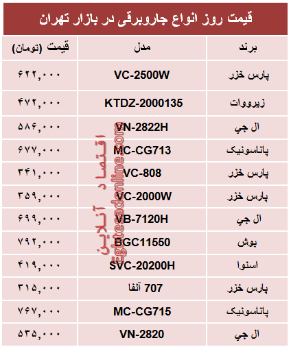 مظنه پرفروشترین انواع جاروبرقی +جدول مظنه پرفروشترین انواع جاروبرقی +جدول