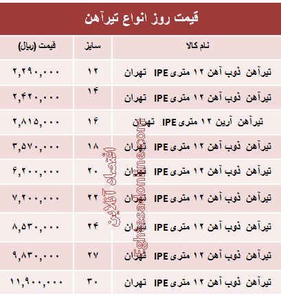 قیمت روز انواع تیرآهن ساختمانی +جدول قیمت روز انواع تیرآهن ساختمانی +جدول