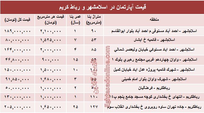نرخ آپارتمان در اسلامشهر و رباط کریم؟ +جدول نرخ آپارتمان در اسلامشهر و رباط کریم؟ +جدول