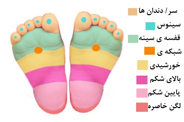 قطع گریه کودک با فشارِ پا قطع گریه کودک با فشارِ پا