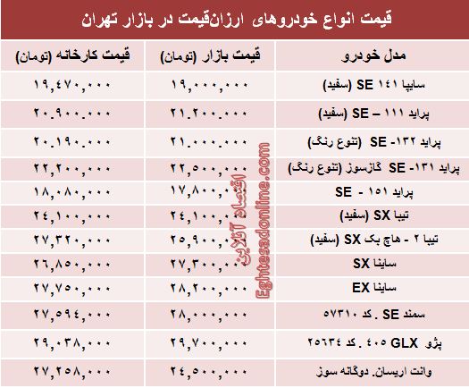 با ۳۰ میلیون تومان چه ماشینی بخریم؟ +جدول با ۳۰ میلیون تومان چه ماشینی بخریم؟ +جدول