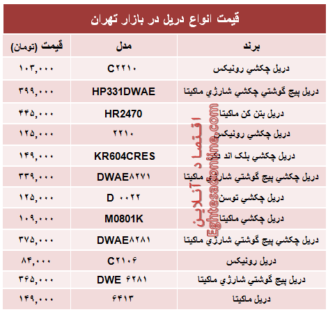 قیمت انواع دریل در بازار تهران؟ +جدول