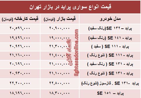 قیمت جدید انواع پراید صفر +جدول قیمت جدید انواع پراید صفر +جدول