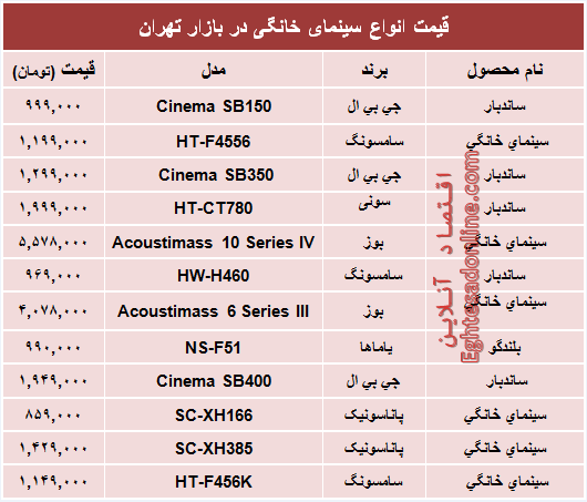 قیمت انواع سینما خانگی در بازار؟ +جدول