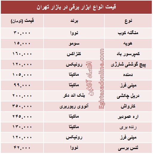 انواع مختلف ابزار برقی چند؟ +جدول