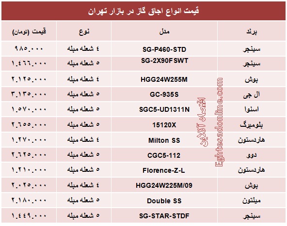 قیمت انواع اجاق گاز +جدول