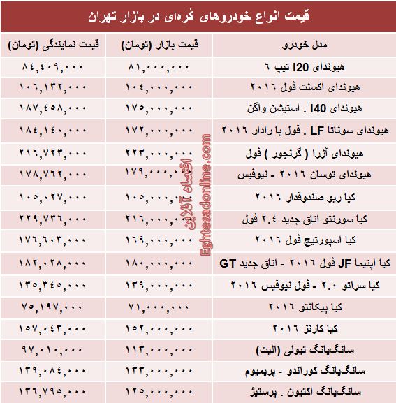 قیمت روز انواع خودروهای کُرهای در بازار +جدول قیمت روز انواع خودروهای کُرهای در بازار +جدول