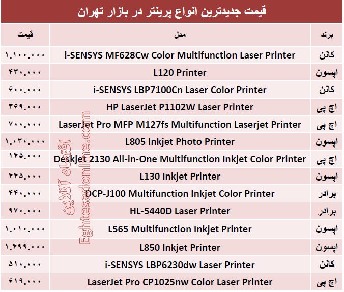 جدیدترین پرینترهای بازار کدامند؟ +قیمت