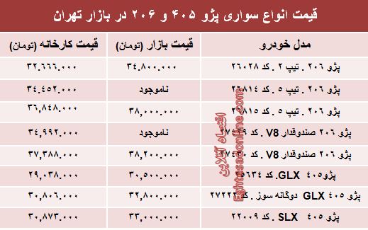 قیمت روز انواع مدل‌های پژو ۴۰۵ و ‌۲۰۶‏ +جدول
