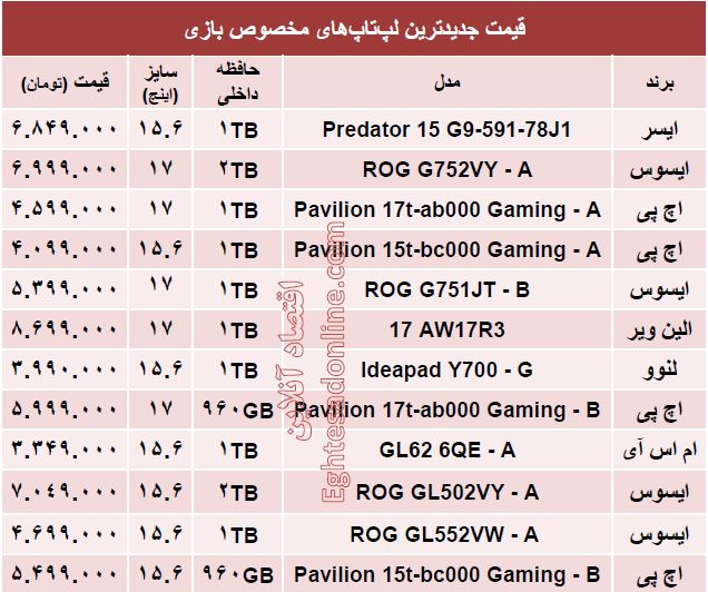 جدیدترین لپ تاپ ها برای بازی کدام اند؟ +قیمت