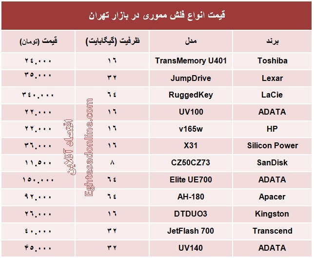انواع فلش مموری چند؟ +جدول