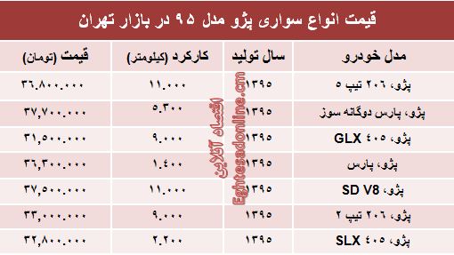 قیمت روز انواع پژو مدل ۹۵‏ +جدول