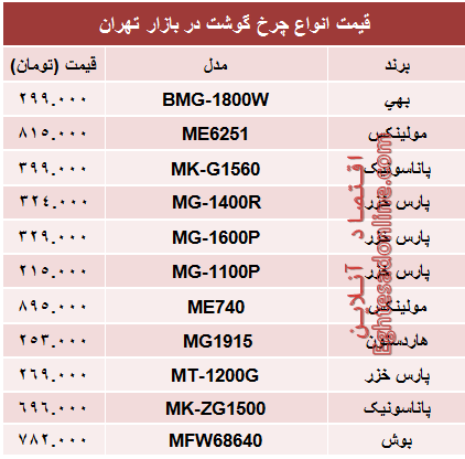 مظنه پرفروش‌ترین انواع چرخ گوشت در بازار؟ +جدول