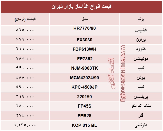 قیمت انواع غذاساز چند؟ +جدول