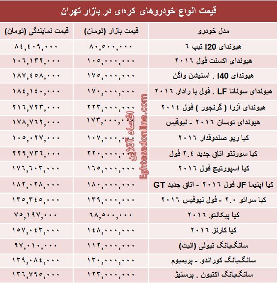 قیمت روز انواع خودروهای کرهای در بازار +جدول قیمت روز انواع خودروهای کرهای در بازار +جدول