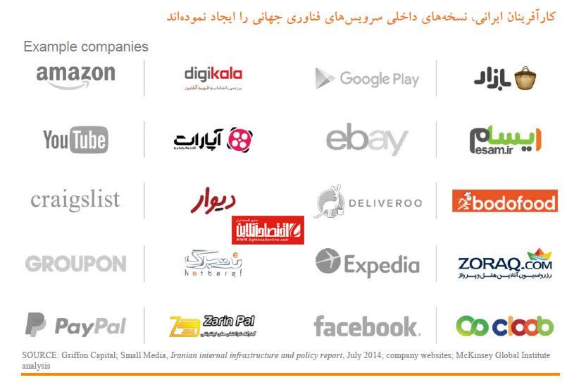 برندهای ایرانی کپی کدام برند خارجی هستند؟