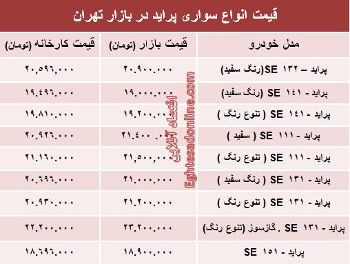 قیمت جدید انواع پراید صفر +جدول قیمت جدید انواع پراید صفر +جدول
