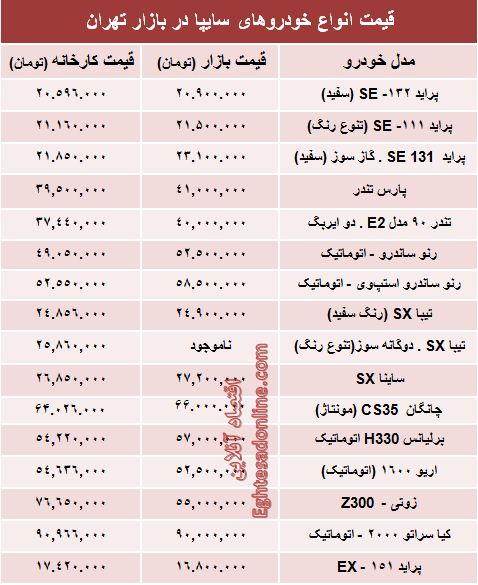 قیمت محصولات سایپا از کارخانه تا بازار +جدول قیمت محصولات سایپا از کارخانه تا بازار +جدول