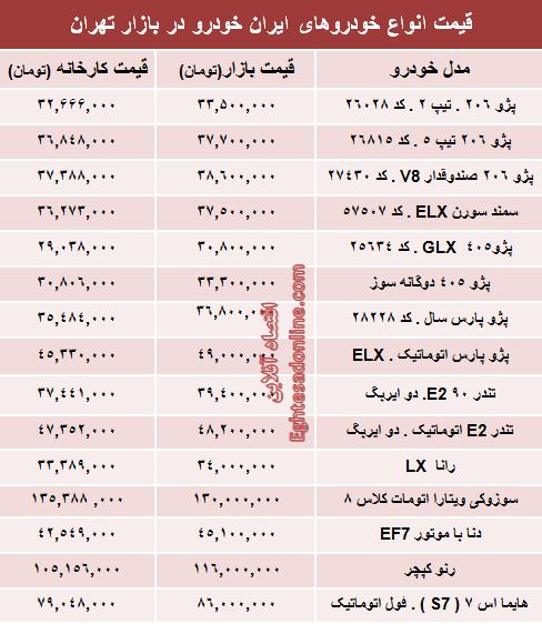 قیمت محصولات ایران خودرو از کارخانه تا بازار +جدول قیمت محصولات ایران خودرو از کارخانه تا بازار +جدول