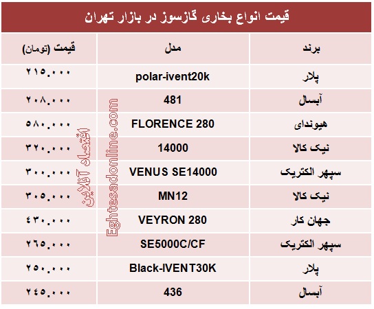 انواع بخاری گازسوز چند؟ +جدول