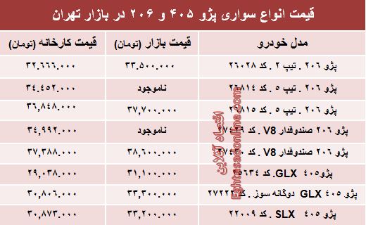 قیمت روز انواع مدلهای پژو ۴۰۵ و ۲۰۶ +جدول قیمت روز انواع مدلهای پژو ۴۰۵ و ۲۰۶ +جدول