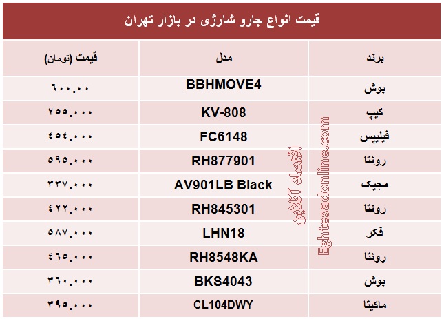 قیمت انواع جارو شارژی؟ +جدول