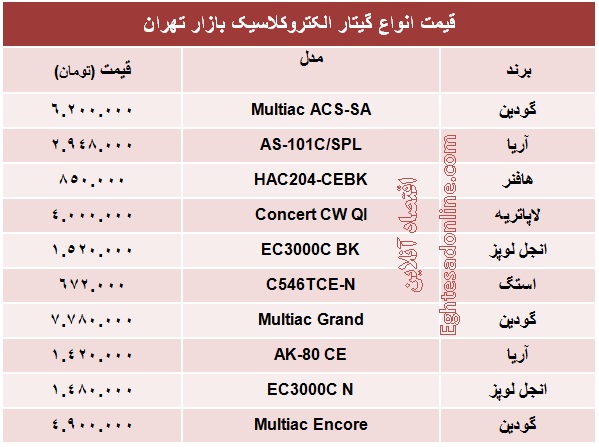 انواع گیتار الکتروکلاسیک چند؟ +جدول