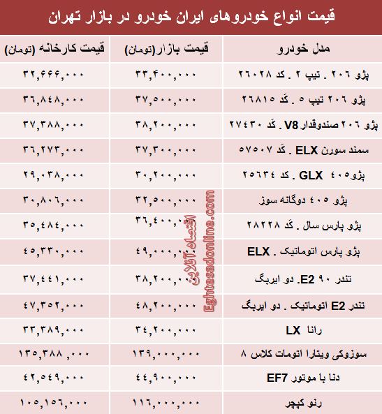 قیمت محصولات ایران خودرو از کارخانه تا بازار +جدول قیمت محصولات ایران خودرو از کارخانه تا بازار +جدول