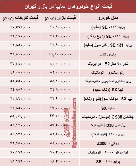 قیمت محصولات سایپا از کارخانه تا بازار +جدول قیمت محصولات سایپا از کارخانه تا بازار +جدول
