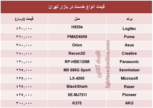 انواع هدست چند؟ +جدول