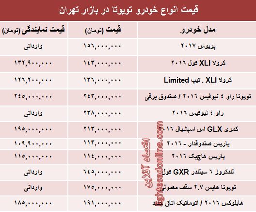 قیمت روز انواع تویوتا در ایران +جدول قیمت روز انواع تویوتا در ایران +جدول