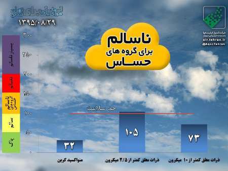 کیفیت هوای تهران برای گروه های حساس ناسالم است کیفیت هوای تهران برای گروه های حساس ناسالم است