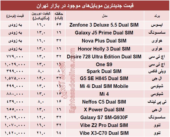 جدیدترین ‌موبایل‌های بازار کدامند؟ + قیمت