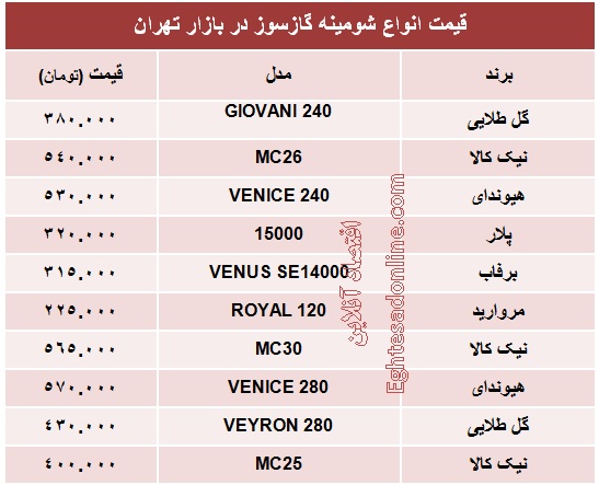 قیمت انواع شومینه گازی +جدول