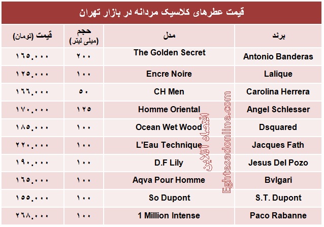عطرهای کلاسیک مردانه چند؟ +جدول
