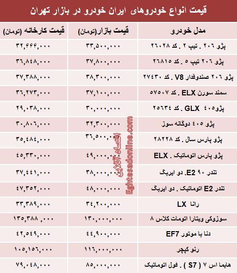 قیمت محصولات ایران خودرو از کارخانه تا بازار +جدول قیمت محصولات ایران خودرو از کارخانه تا بازار +جدول