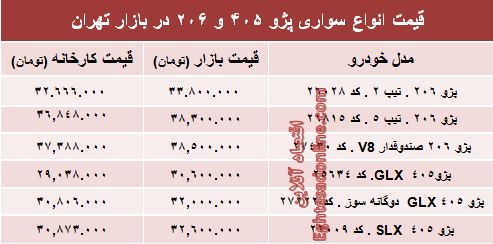 قیمت روز انواع مدلهای پژو ۴۰۵ و ۲۰۶ +جدول قیمت روز انواع مدلهای پژو ۴۰۵ و ۲۰۶ +جدول