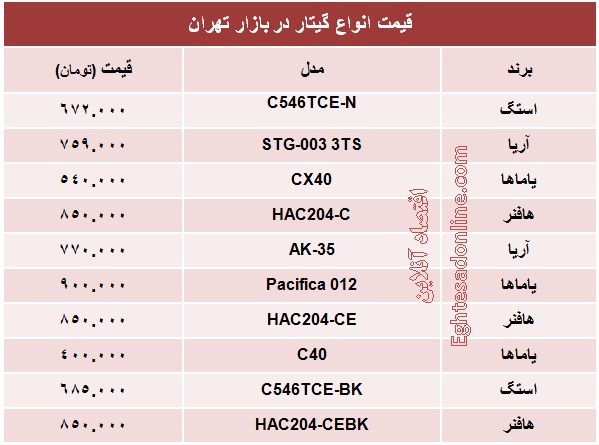 انواع مختلف گیتار چند؟ +جدول