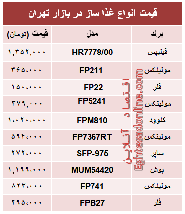 قیمت انواع غذا ساز در بازار تهران؟ +جدول قیمت انواع غذا ساز در بازار تهران؟ +جدول