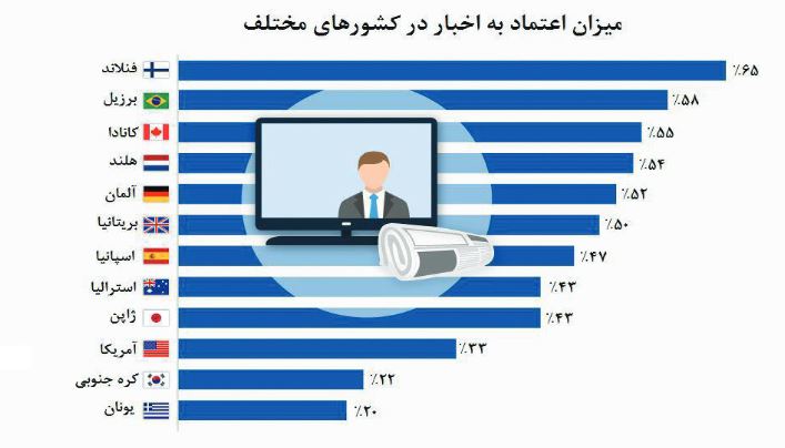 بازار داغ خبرهای جعلی در یونان