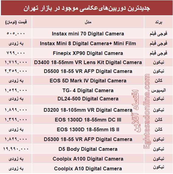 جدیدترین دوربین‌های‌عکاسی  کدامند؟ +قیمت