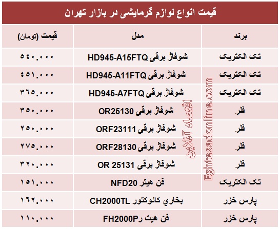 انواع لوازم گرمایشی چند؟ +جدول